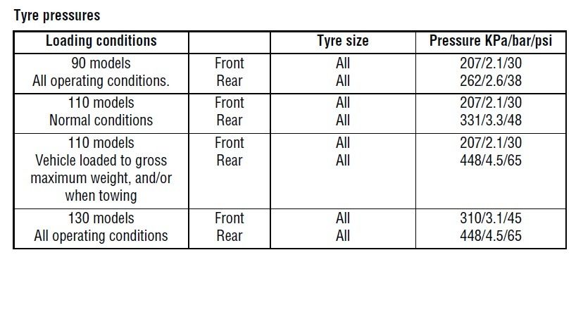 tyre-pressures-130